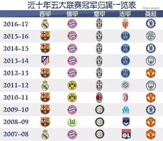 助攻无一不